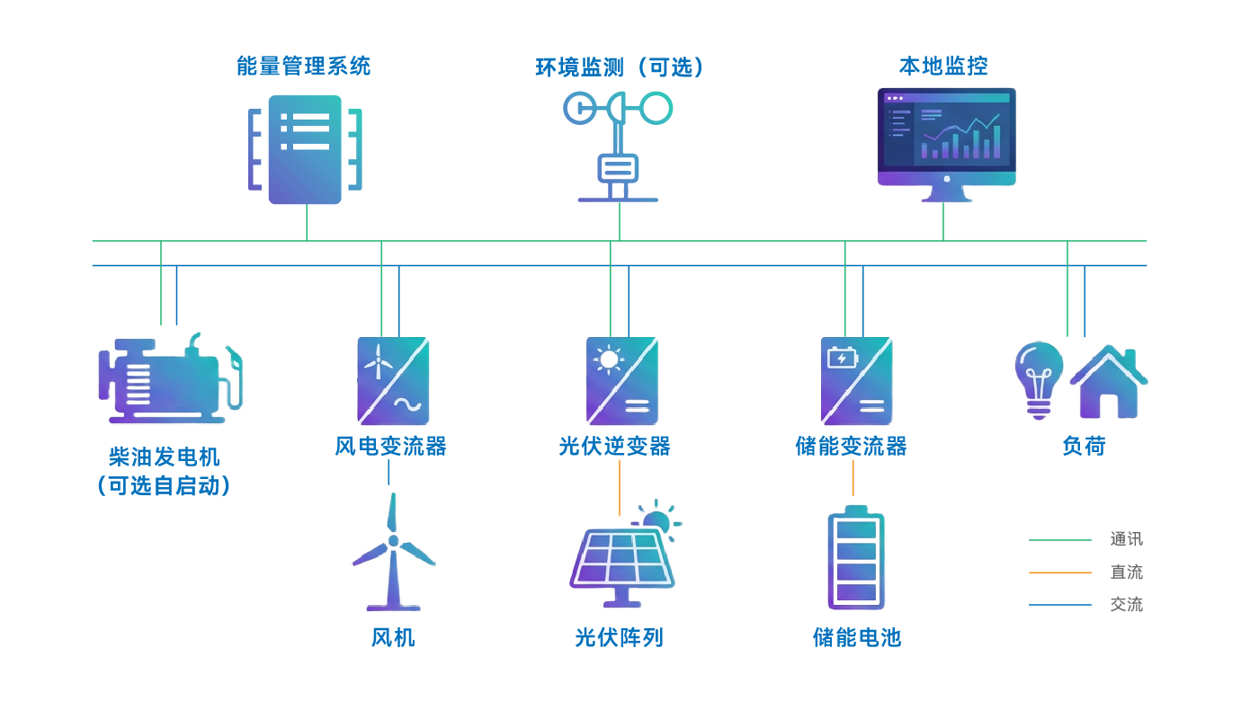 微电网运行原理